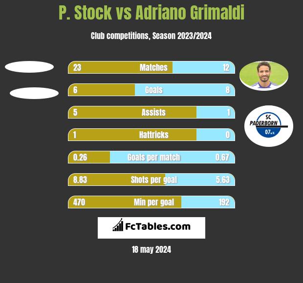 P. Stock vs Adriano Grimaldi h2h player stats