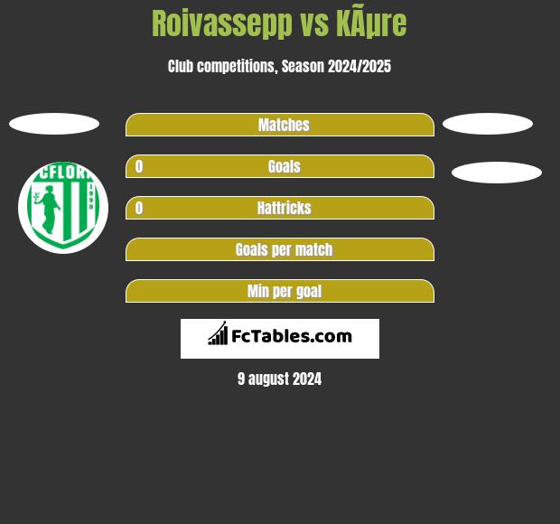 Roivassepp vs KÃµre h2h player stats