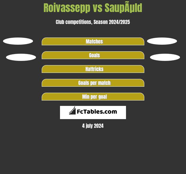 Roivassepp vs SaupÃµld h2h player stats