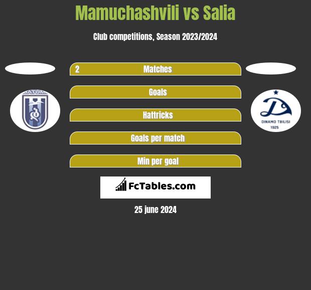Mamuchashvili vs Salia h2h player stats