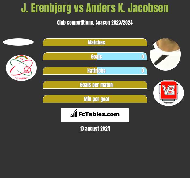 J. Erenbjerg vs Anders K. Jacobsen h2h player stats