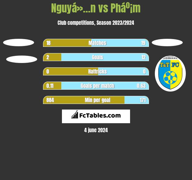 Nguyá»…n vs Pháº¡m h2h player stats