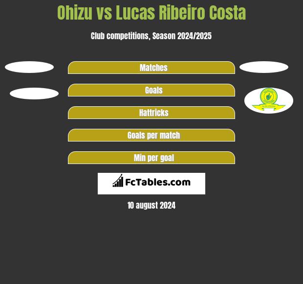 Ohizu vs Lucas Ribeiro Costa h2h player stats