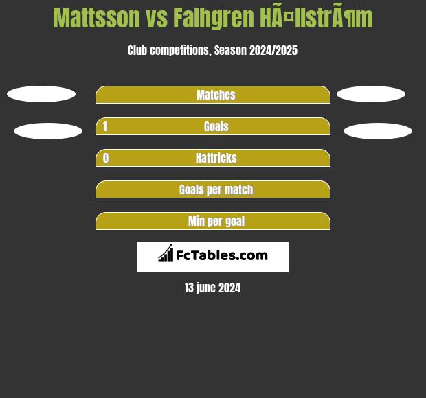 Mattsson vs Falhgren HÃ¤llstrÃ¶m h2h player stats