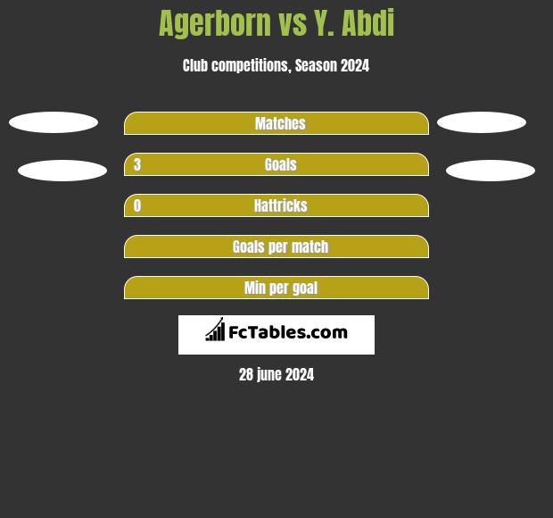 Agerborn vs Y. Abdi h2h player stats