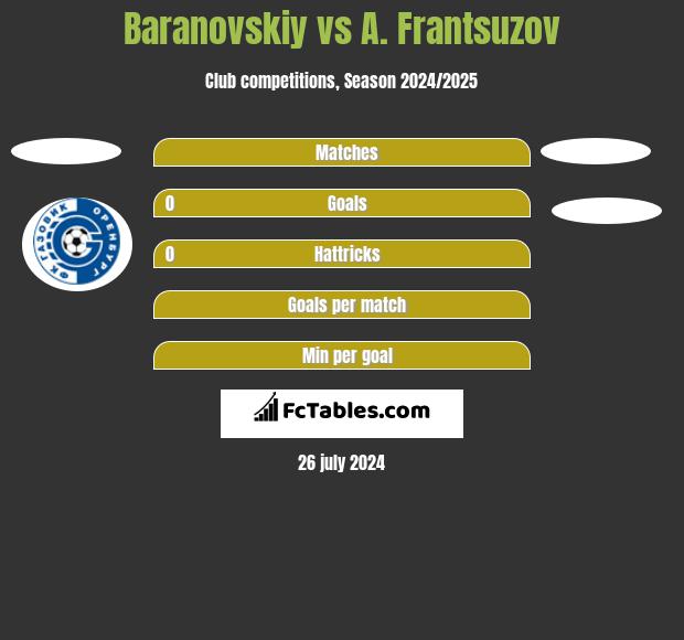 Baranovskiy vs A. Frantsuzov h2h player stats