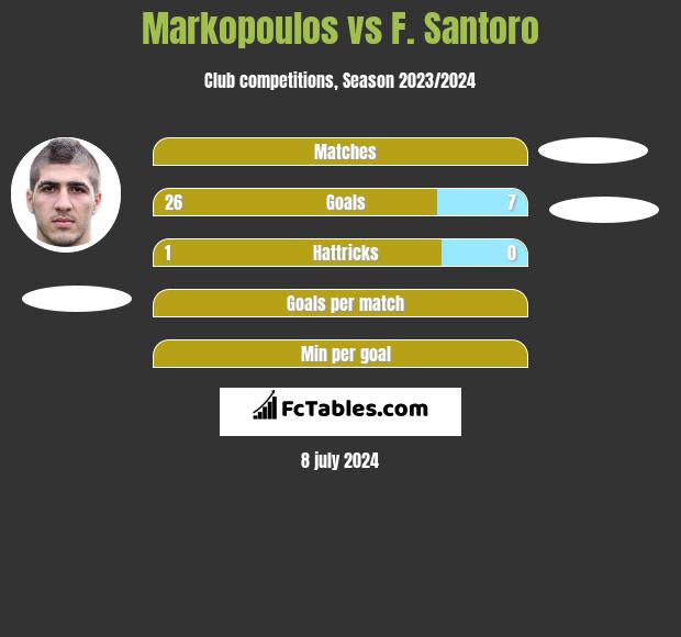 Markopoulos vs F. Santoro h2h player stats