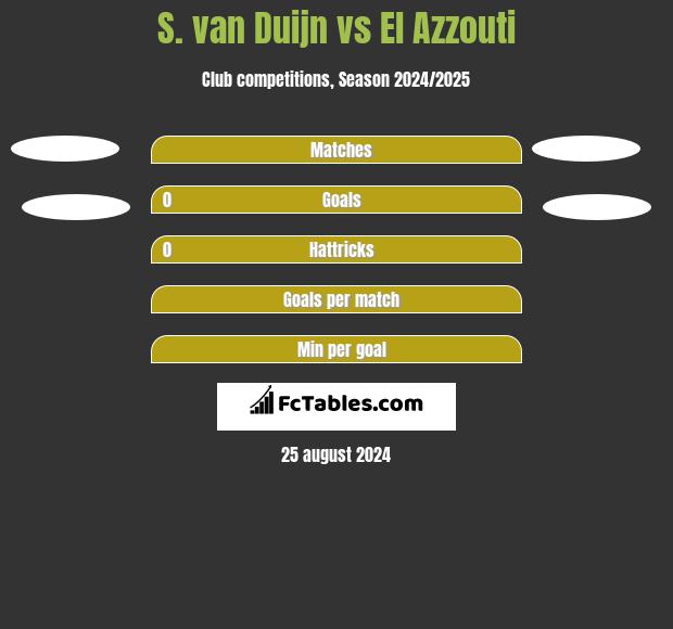 S. van Duijn vs El Azzouti h2h player stats