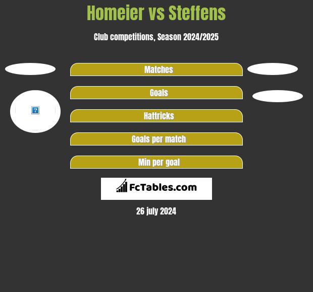 Homeier vs Steffens h2h player stats