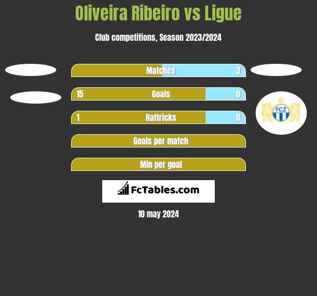 Oliveira Ribeiro vs Ligue h2h player stats