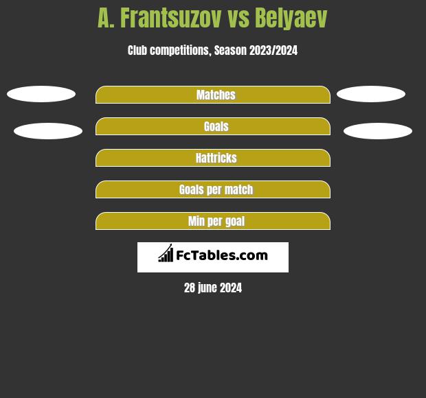 A. Frantsuzov vs Belyaev h2h player stats