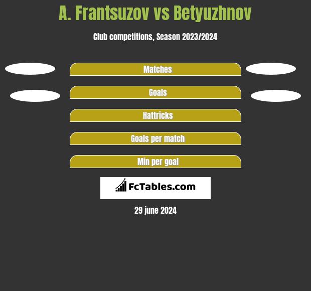 A. Frantsuzov vs Betyuzhnov h2h player stats
