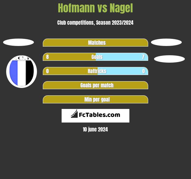 Hofmann vs Nagel h2h player stats