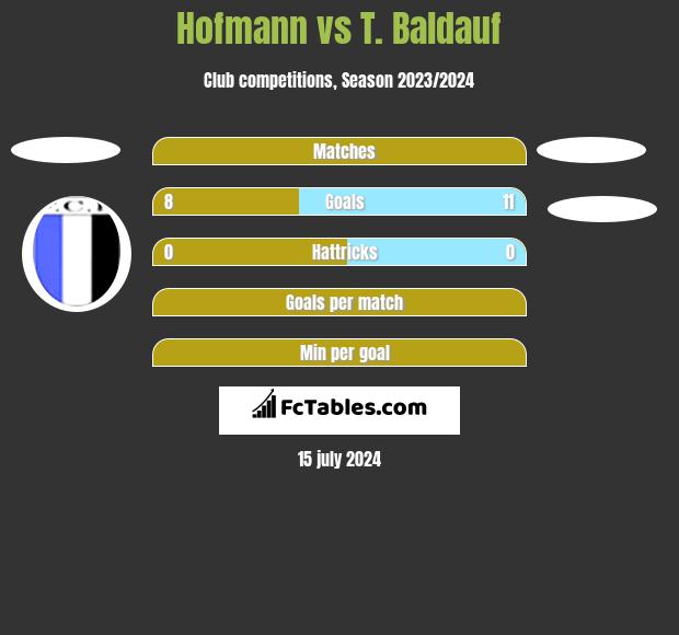 Hofmann vs T. Baldauf h2h player stats
