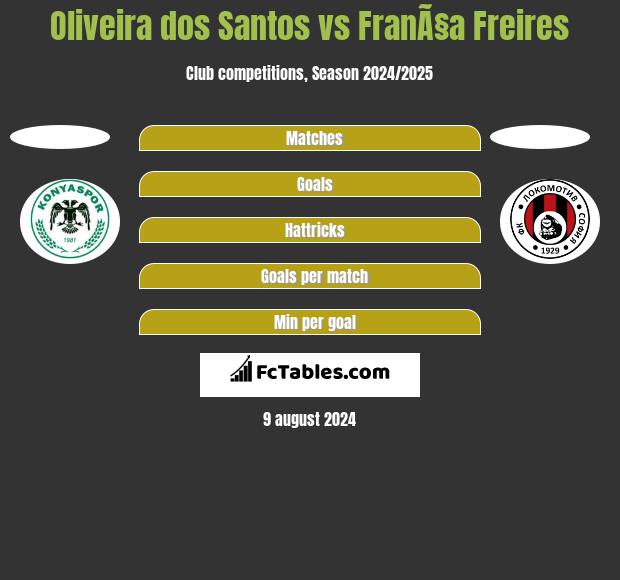 Oliveira dos Santos vs FranÃ§a Freires h2h player stats