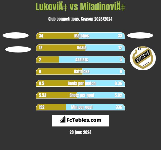 IMT Novi Beograd vs Crvena Zvezda MML Odds Movement, Compare and Chart  Analysis - SoccerPunter
