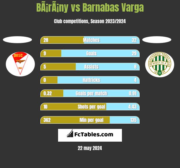 BÃ¡rÃ¡ny vs Barnabas Varga h2h player stats
