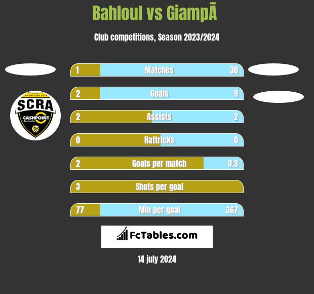 Bahloul vs GiampÃ  h2h player stats