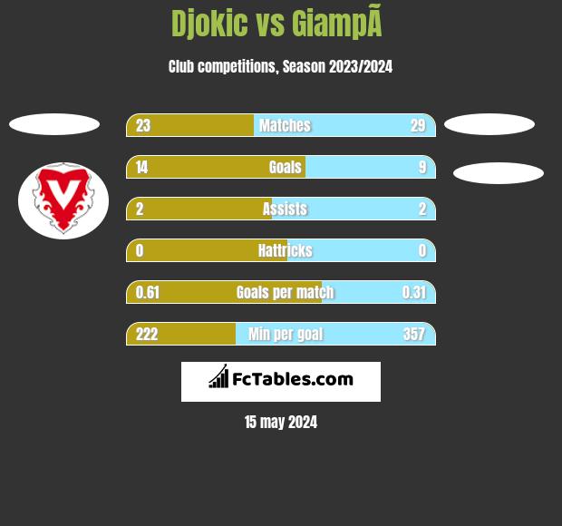 Djokic vs GiampÃ  h2h player stats