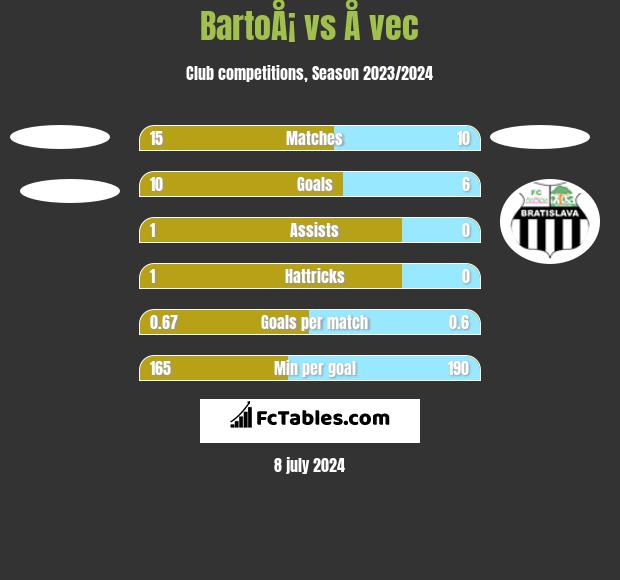 BartoÅ¡ vs Å vec h2h player stats
