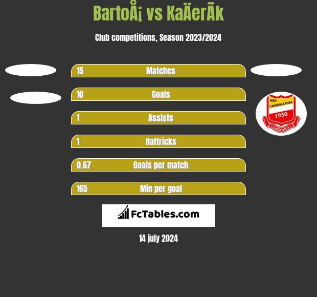BartoÅ¡ vs KaÄerÃ­k h2h player stats
