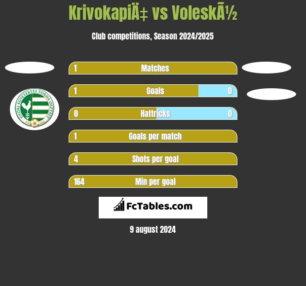 KrivokapiÄ‡ vs VoleskÃ½ h2h player stats