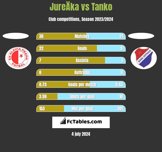 Slavia Praha (w) vs Slovacko (w) 10.11.2023 – Match Prediction, Football
