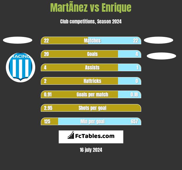 MartÃ­nez vs Enrique h2h player stats