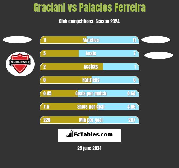 Graciani vs Palacios Ferreira h2h player stats
