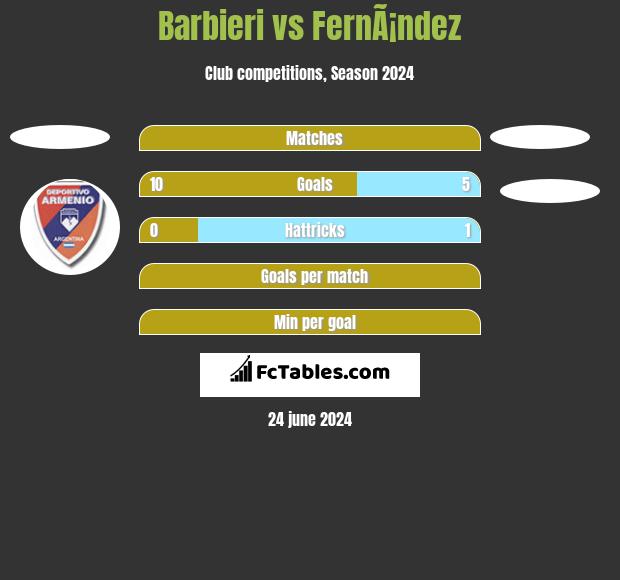Barbieri vs FernÃ¡ndez h2h player stats