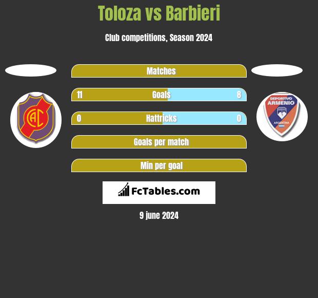 Toloza vs Barbieri h2h player stats