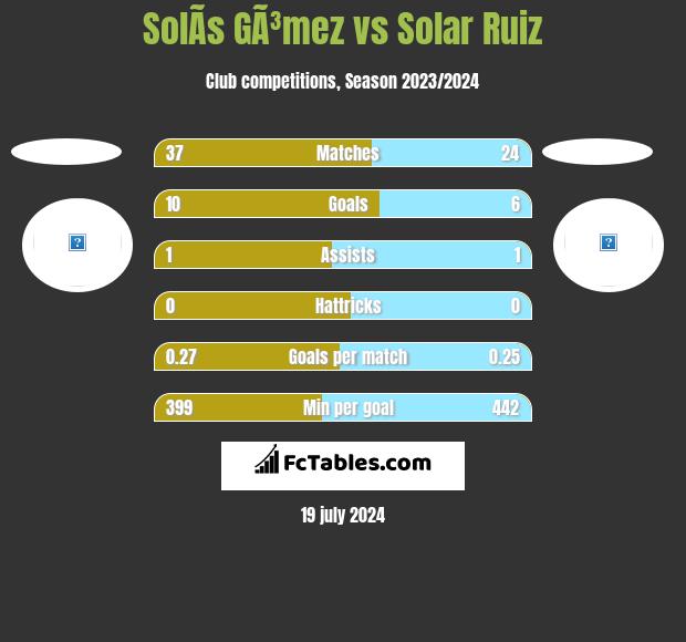 SolÃ­s GÃ³mez vs Solar Ruiz h2h player stats