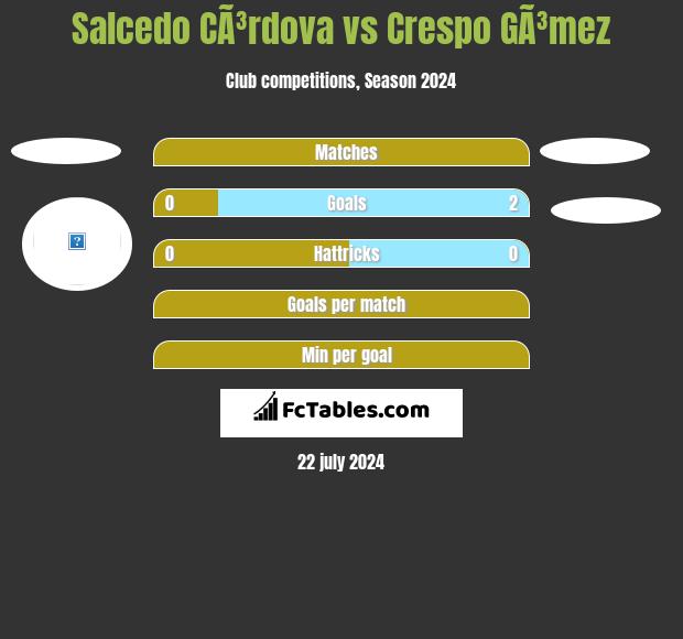Salcedo CÃ³rdova vs Crespo GÃ³mez h2h player stats