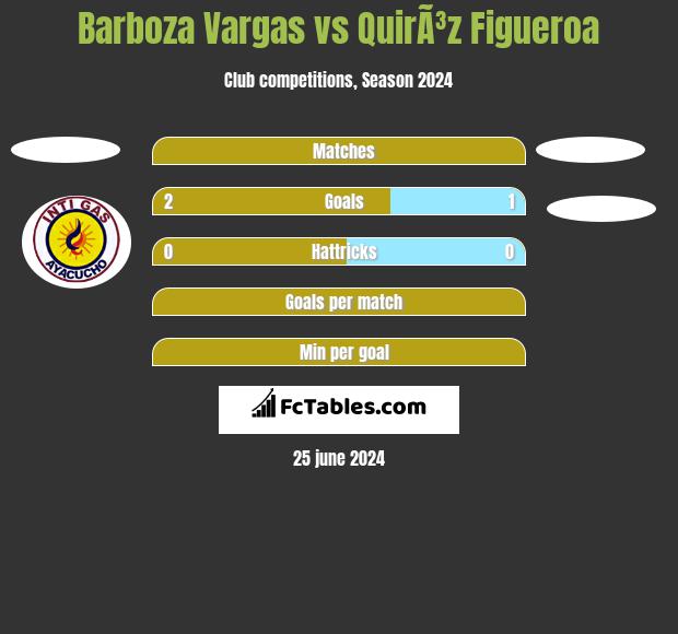 Barboza Vargas vs QuirÃ³z Figueroa h2h player stats
