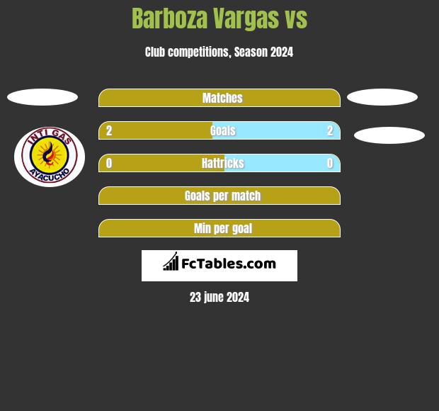 Barboza Vargas vs  h2h player stats