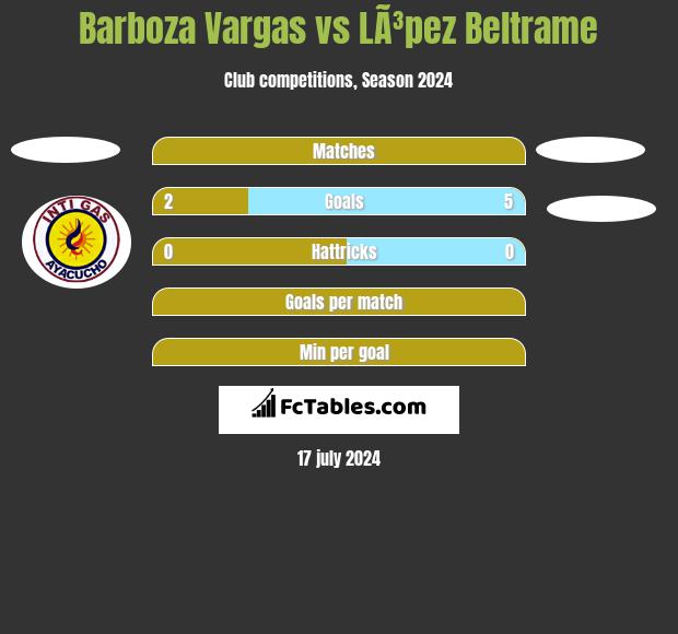 Barboza Vargas vs LÃ³pez Beltrame h2h player stats