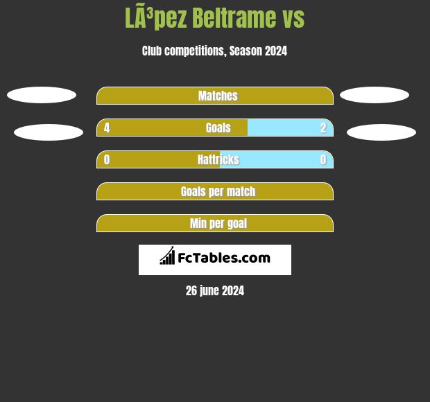 LÃ³pez Beltrame vs  h2h player stats
