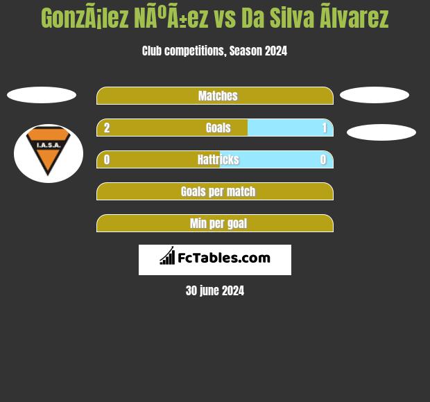 GonzÃ¡lez NÃºÃ±ez vs Da Silva Ãlvarez h2h player stats