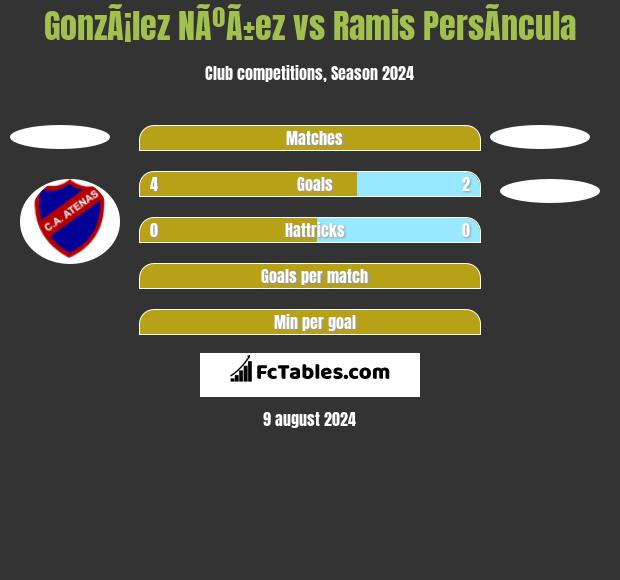 GonzÃ¡lez NÃºÃ±ez vs Ramis PersÃ­ncula h2h player stats