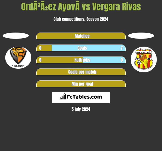 OrdÃ³Ã±ez AyovÃ­ vs Vergara Rivas h2h player stats