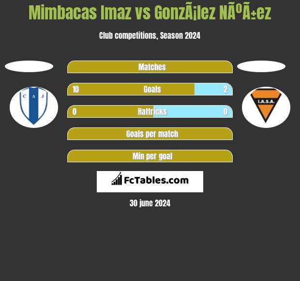Mimbacas Imaz vs GonzÃ¡lez NÃºÃ±ez h2h player stats