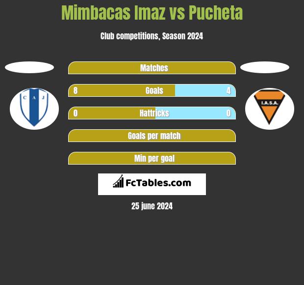 Mimbacas Imaz vs Pucheta h2h player stats