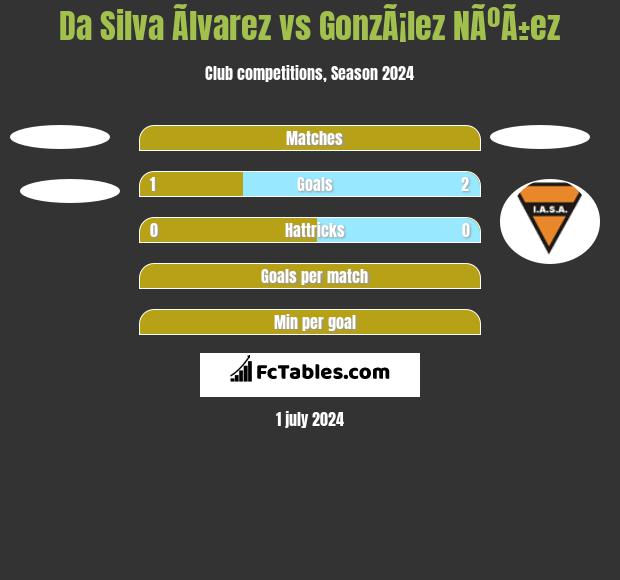 Da Silva Ãlvarez vs GonzÃ¡lez NÃºÃ±ez h2h player stats