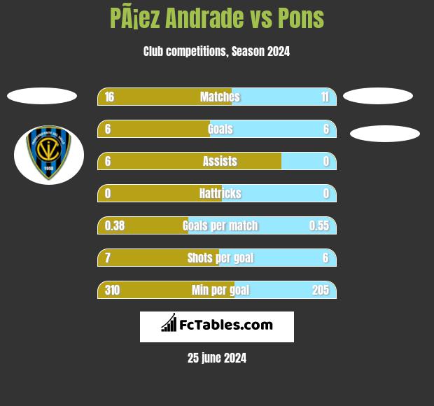 PÃ¡ez Andrade vs Pons h2h player stats