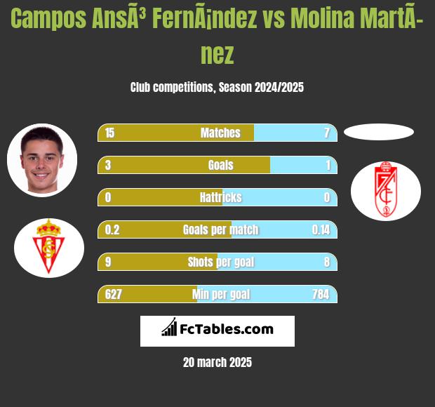 STATAREA - Midland vs Deportivo Espanol match information