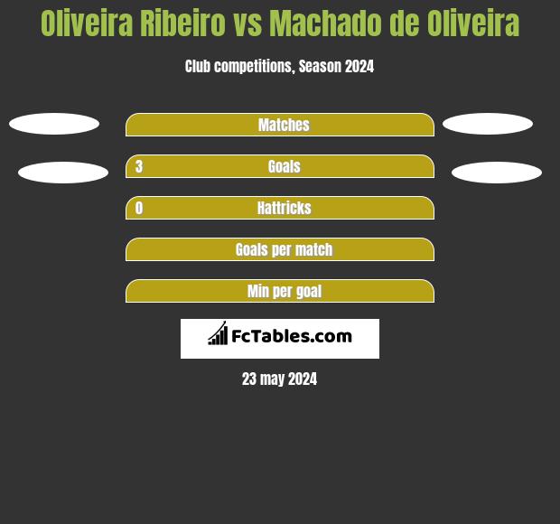 Oliveira Ribeiro vs Machado de Oliveira h2h player stats