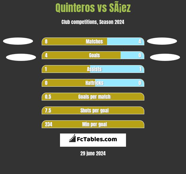 El Porvenir vs Puerto Nuevo H2H stats - SoccerPunter