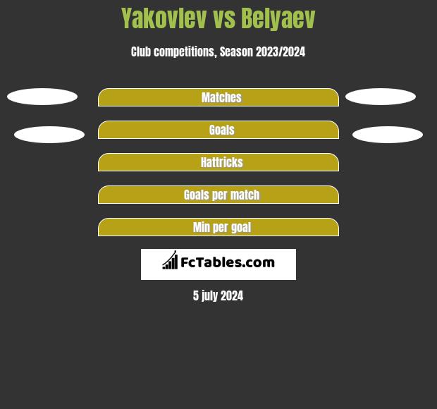 Yakovlev vs Belyaev h2h player stats