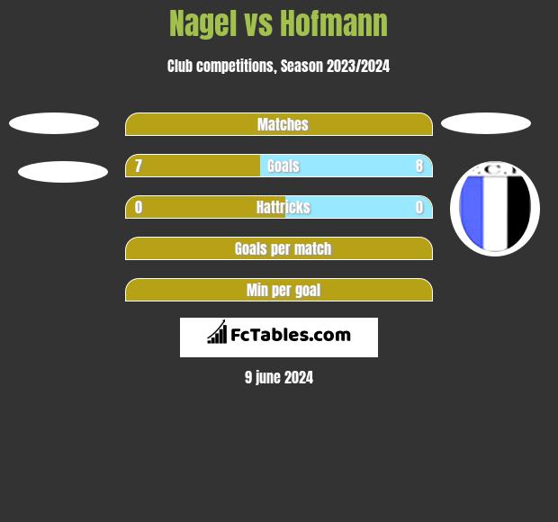 Nagel vs Hofmann h2h player stats