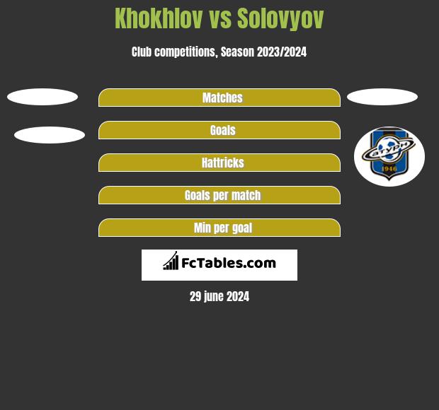 Khokhlov vs Solovyov h2h player stats
